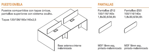 Puestos Islas