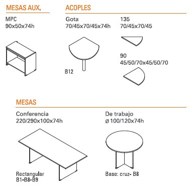 Mesa auxiliares y Mesas