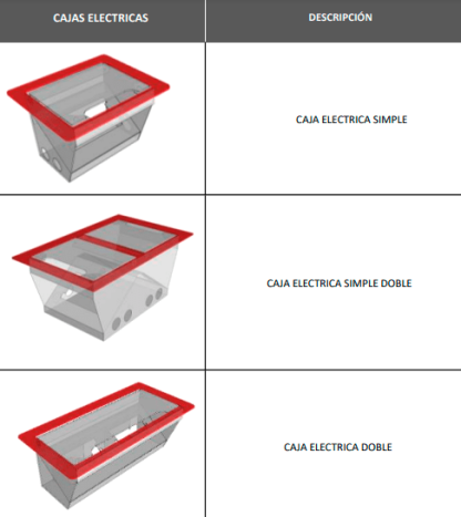 cajas electricas metalicas para mesas